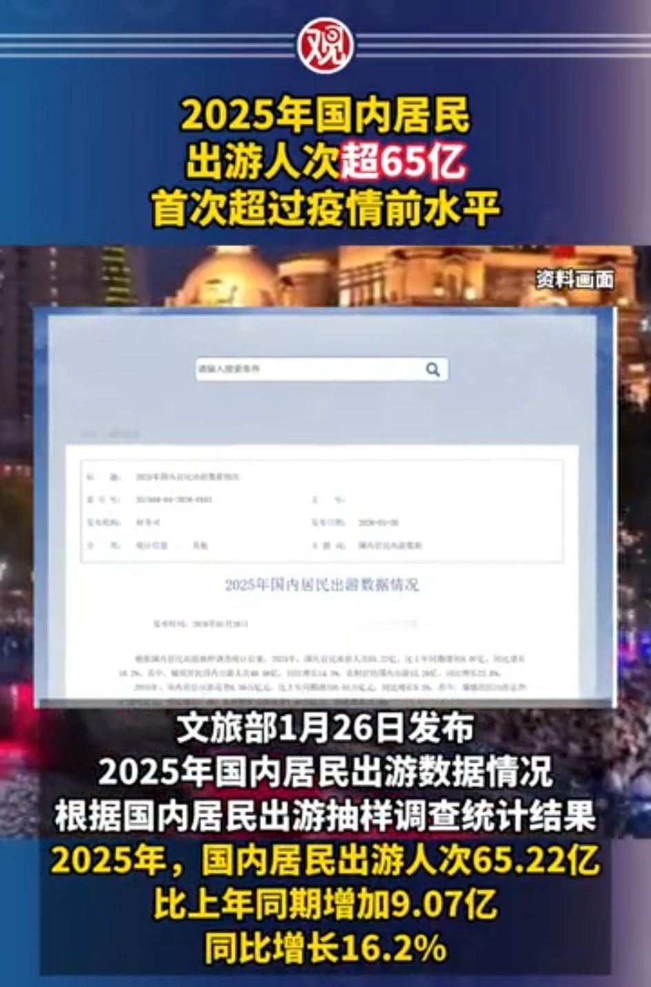 2025年旅游市场的主力军，还得看80后和90后这帮中青年。尤其是80后，在春节