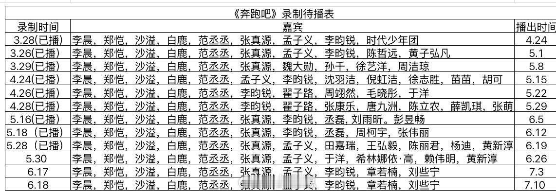 奔跑吧《奔跑吧》最新剩余待播表奔跑吧‖