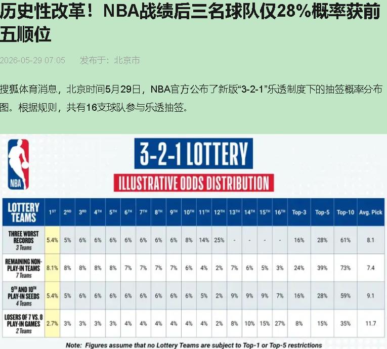 肖华这3-2-1乐透新规，我琢磨透了——治摆烂？扯淡！这是给“精准控分”发营业执