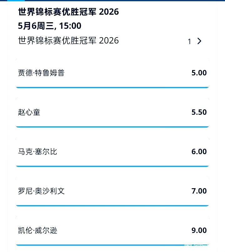 每年世锦赛调侃丁主任，但是每年一到世锦赛，心里冒出的第一个名字，就是丁俊晖。世