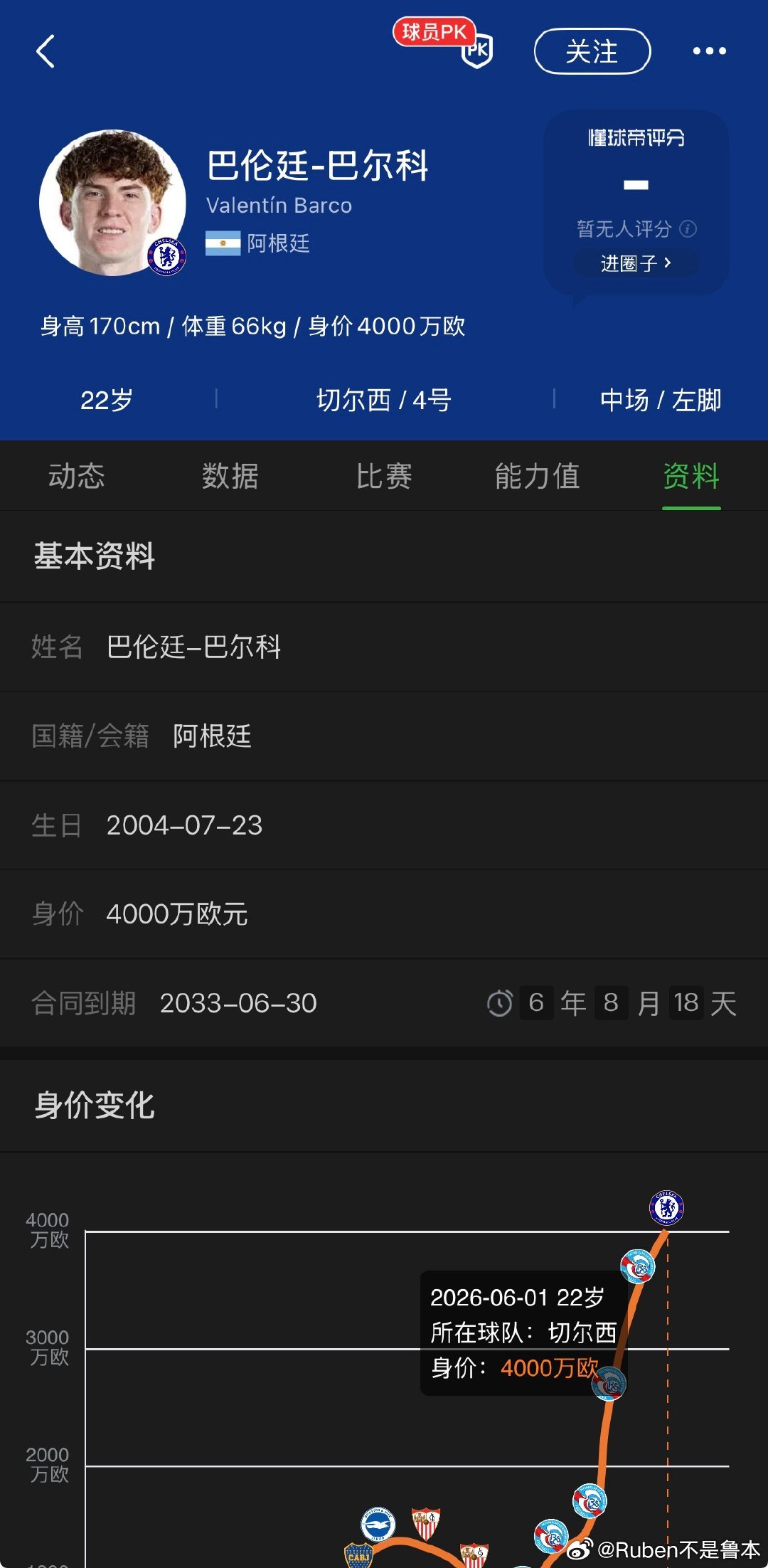 【米兰的后腰选择】1.斯科特最适合的，可惜至少8000w磅2.施蒂勒估计5000w，可惜是左脚3.阿