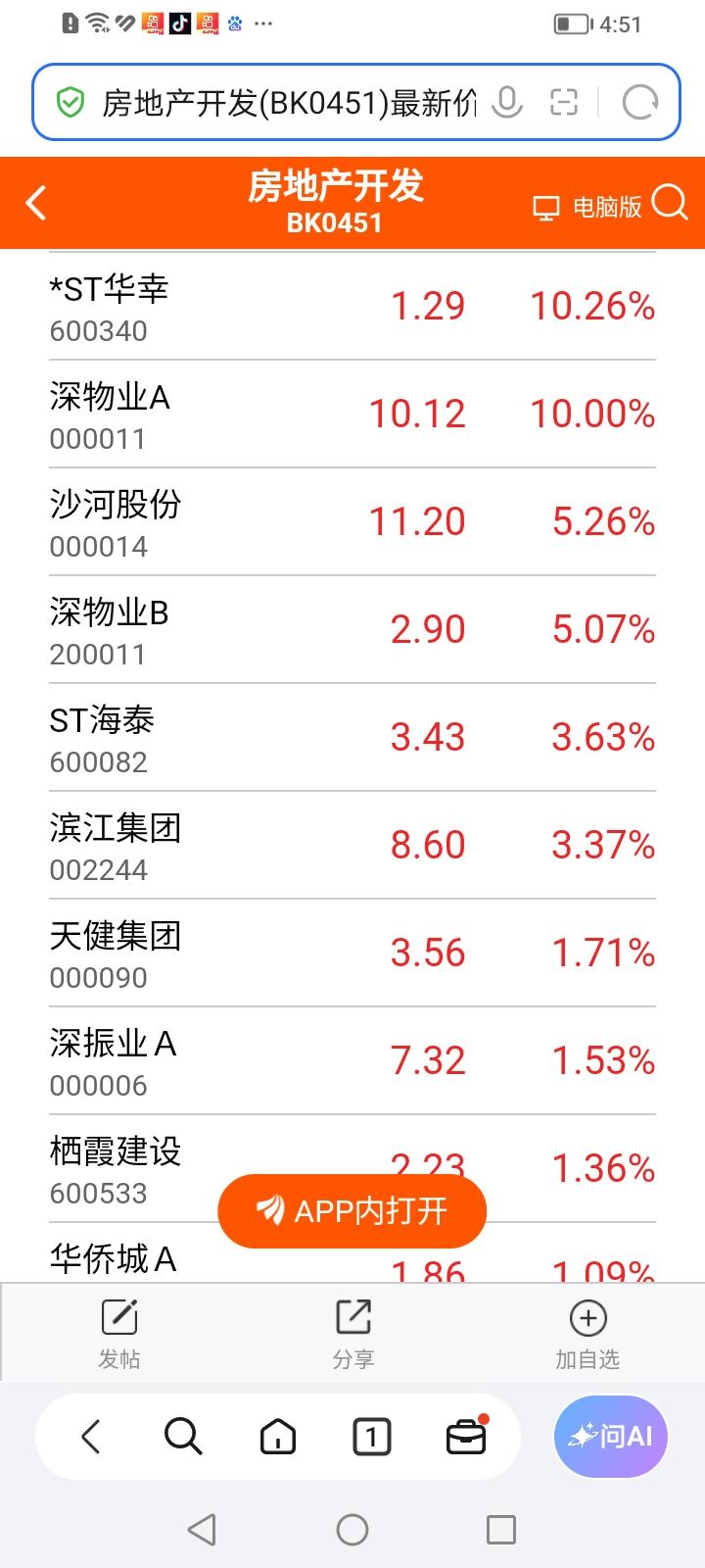 房地产股票在悄悄破土而出萌芽生长吗？今天如此弱势情况下还有两只地产股涨停，而且