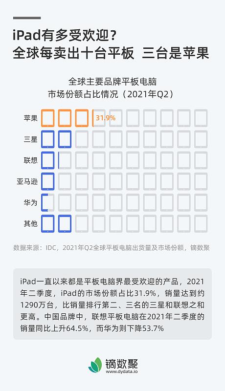 安兔兔9月安卓平板性能榜：小米平板9ProMax夺冠5233432分！直接