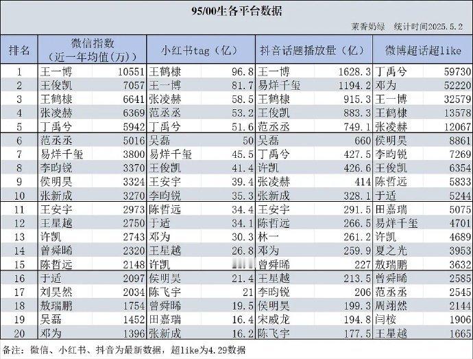 95/00🥜四大平台数据统计🈶​​​
