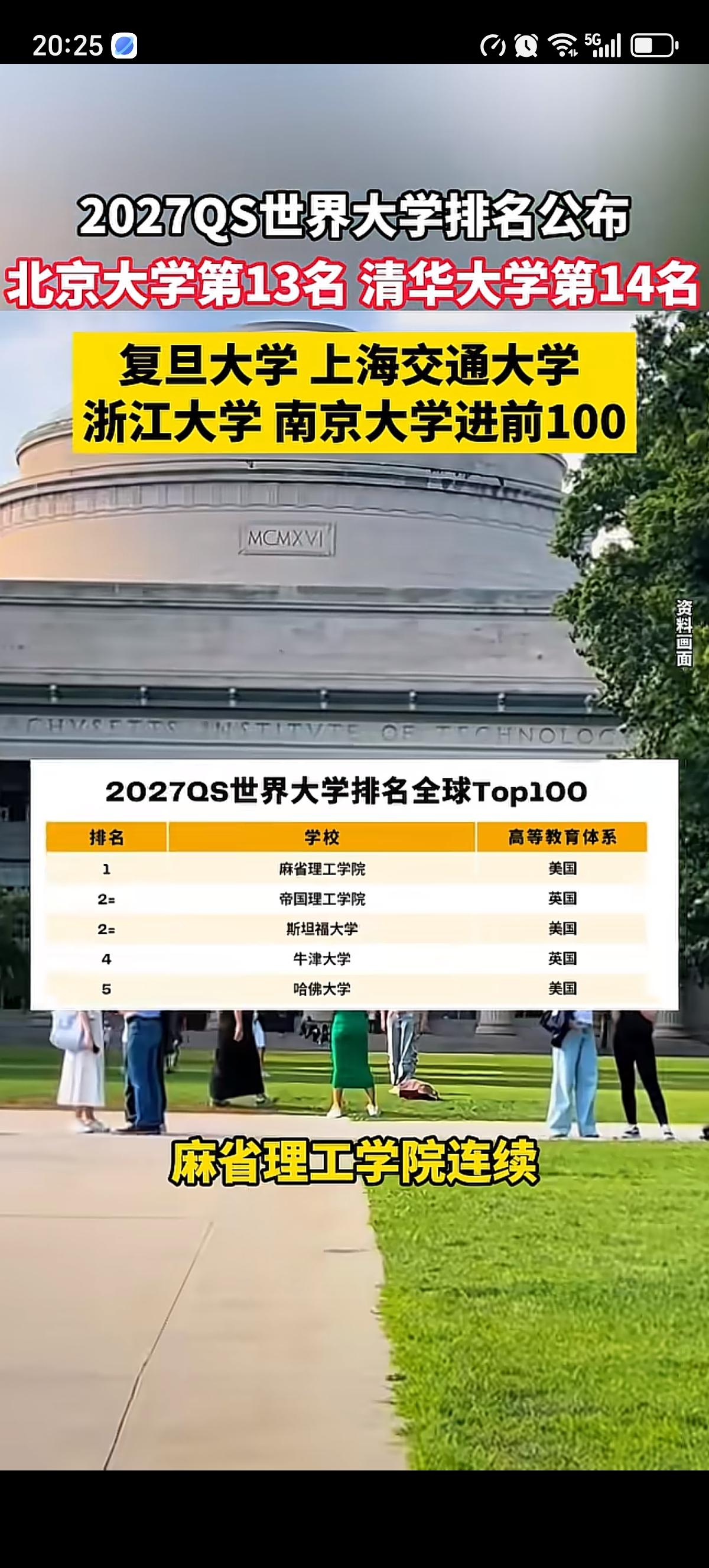 2027QS世界大学排名正式公布，麻省理工学院持续蝉联全球第一，帝国理工学院与斯