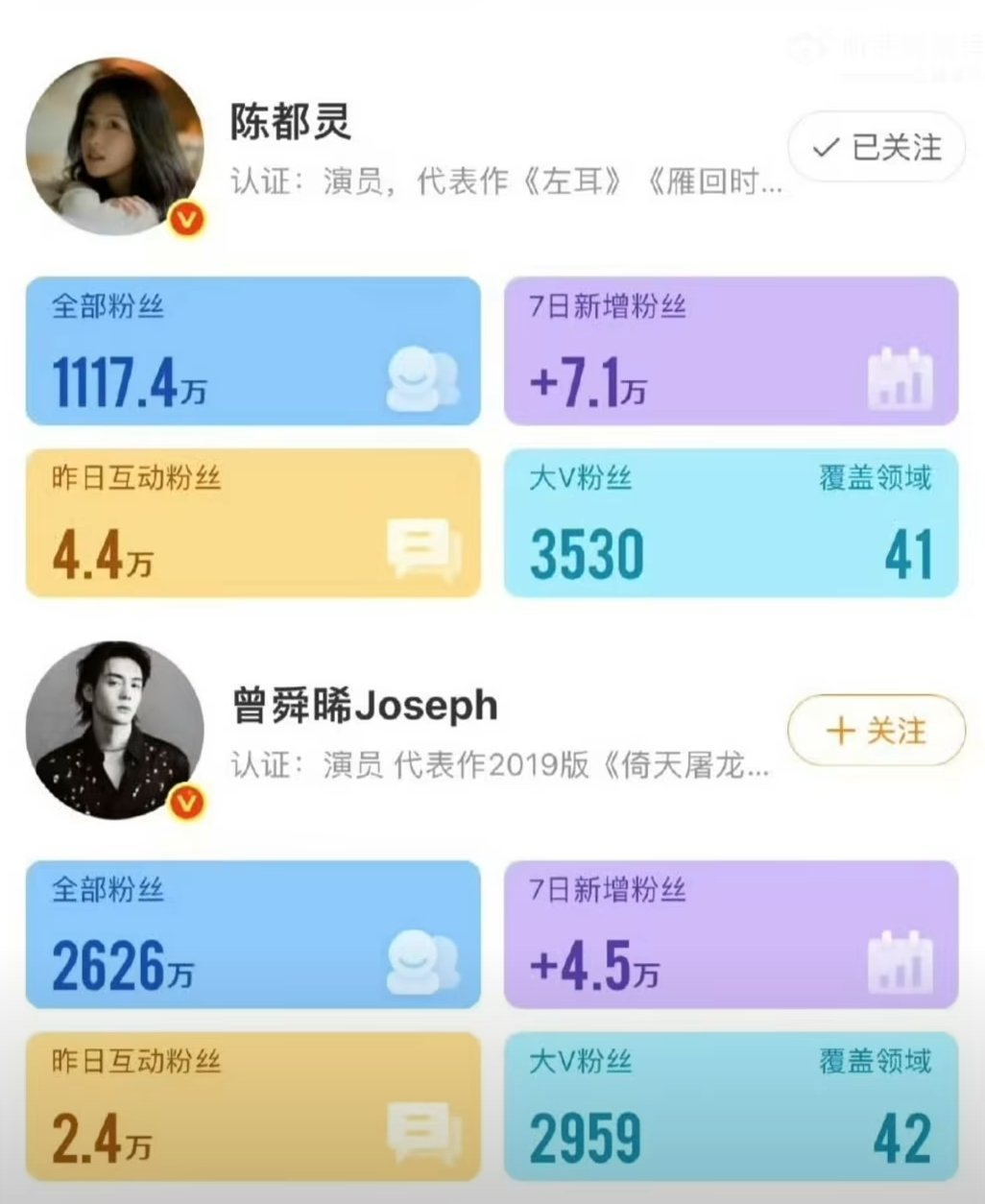 月鳞绮纪四个主演7天涨粉情况汇总谁受益最大？