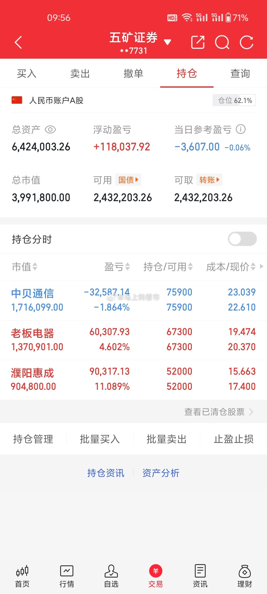 不贪恋，不羡慕，做真实的自己！心中有策略那市场的波动就只是你展现魅力的踏板！凭的