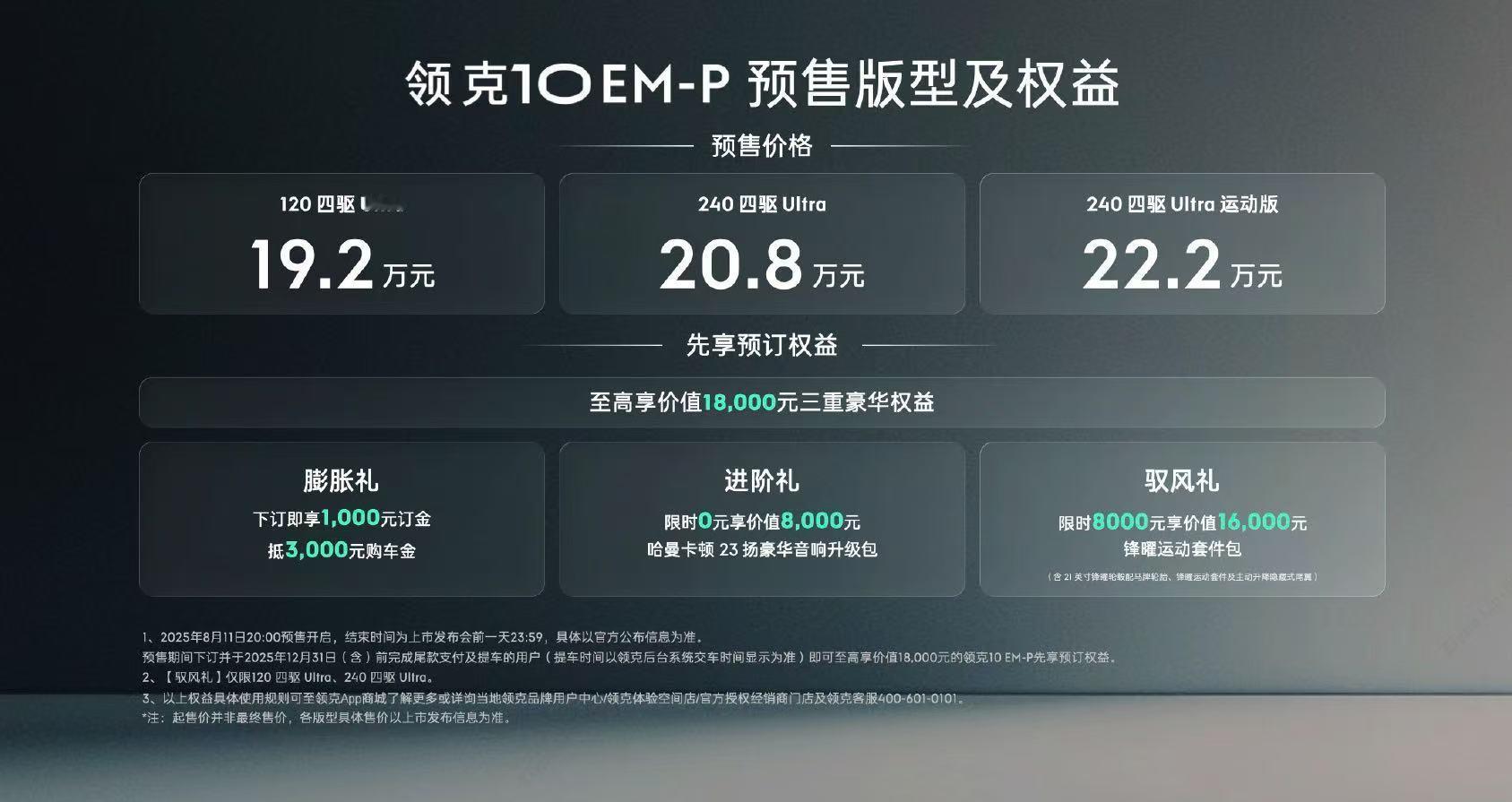 领克10EM-P全系顶配预售19.2万起一般预售价格都会略高，重点是这次领克1