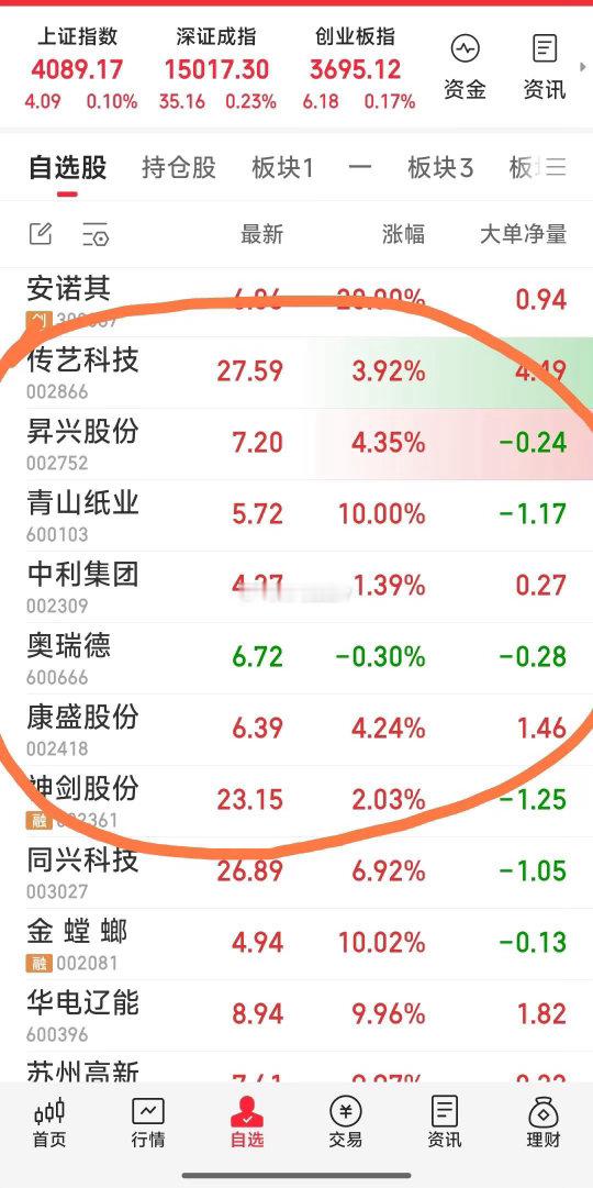 【今日战况】1，今天建仓了传艺科技，昇兴股份。2，今天狙击安诺其，见难上车故撤单