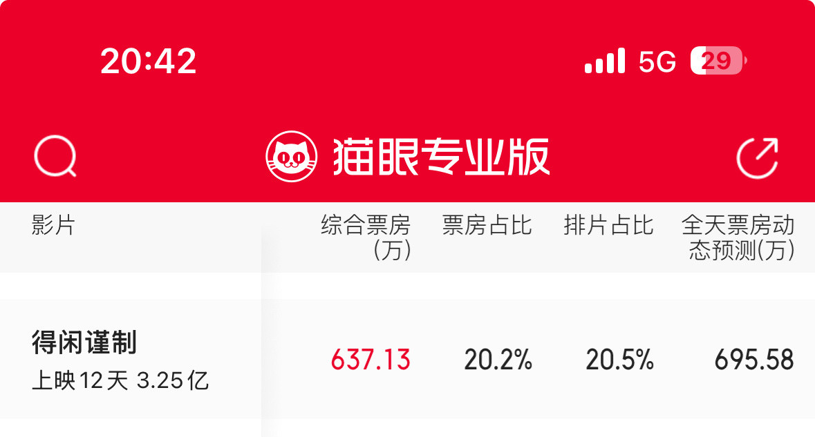 助力跑赢今日份预测，还差一点