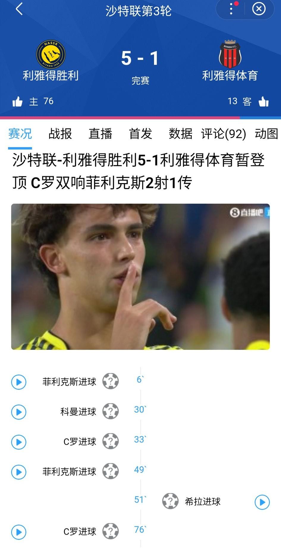笑死我了！一夜之间，关注的几个球队全赢了……1、利雅得胜利5-1利雅得体育C