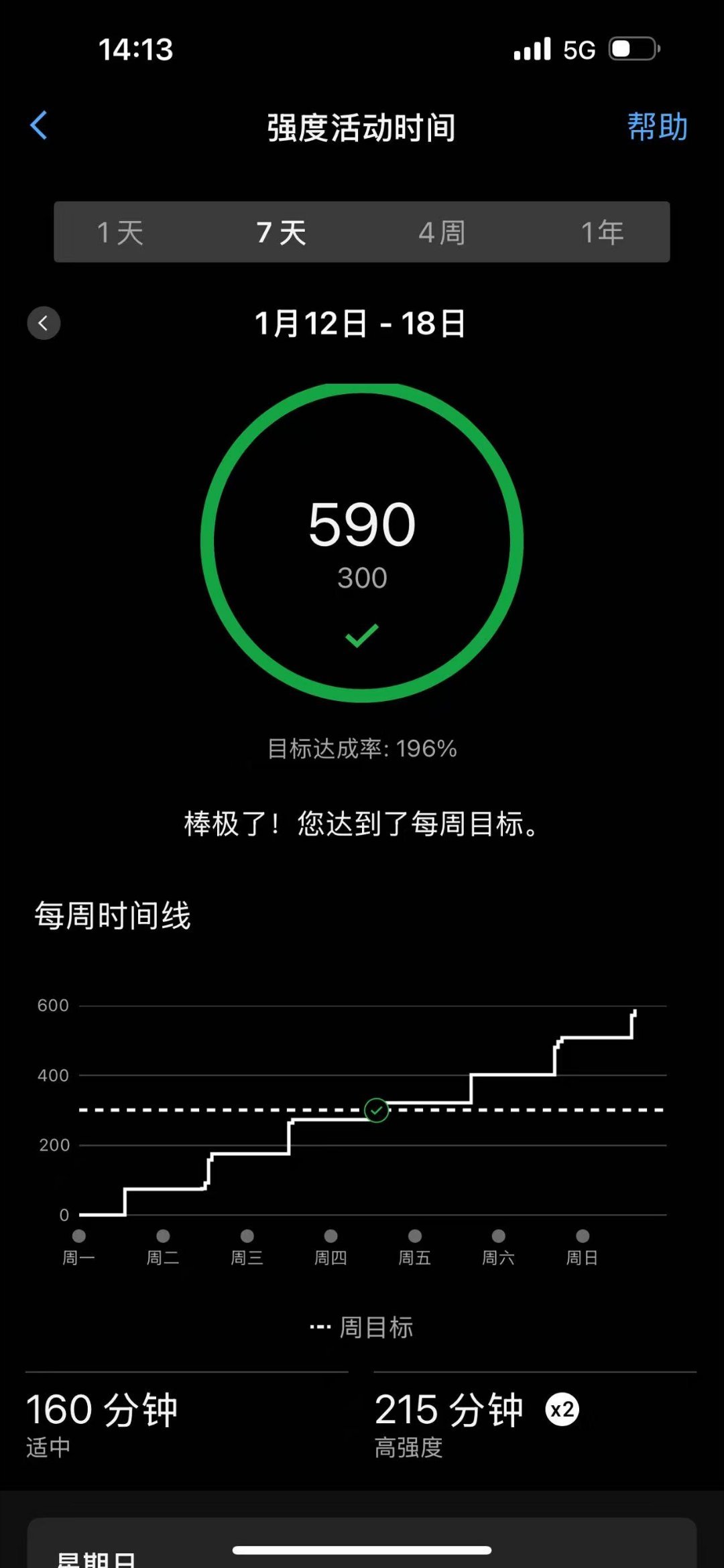 一个老年人的运动自觉性，本周运动7次，设定的强度有氧运动目标值是300分钟，实际
