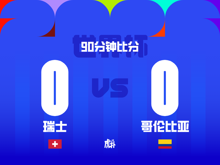 90分钟战报: 瑞士0-0哥伦比亚, 恩多耶造险, 科贝尔神扑