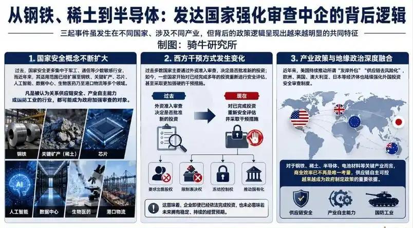 英国没收河北敬业投资的钢厂，荷兰没收中企闻泰旗下企业安世，澳大利亚剥夺北方矿