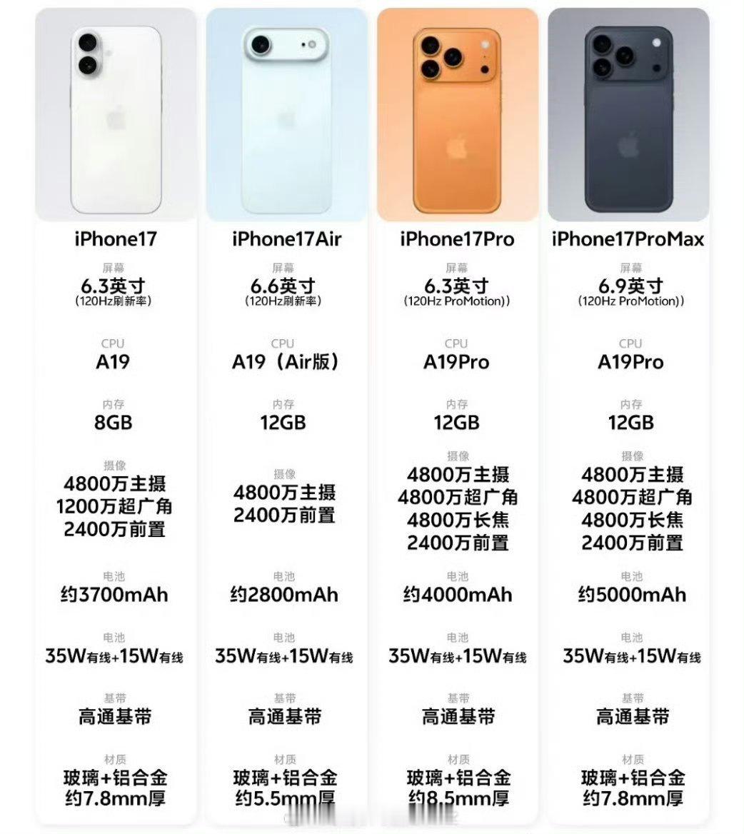 iPhone17全系价格曝光有一说一，这不是有点丑，是太丑了吧[捂脸哭]​​​