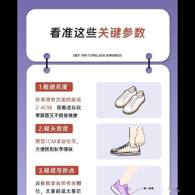 😱杭州32岁应女士长期穿窄版德训鞋确诊拇外翻，这事儿挺典型的：为了显脚小硬穿窄