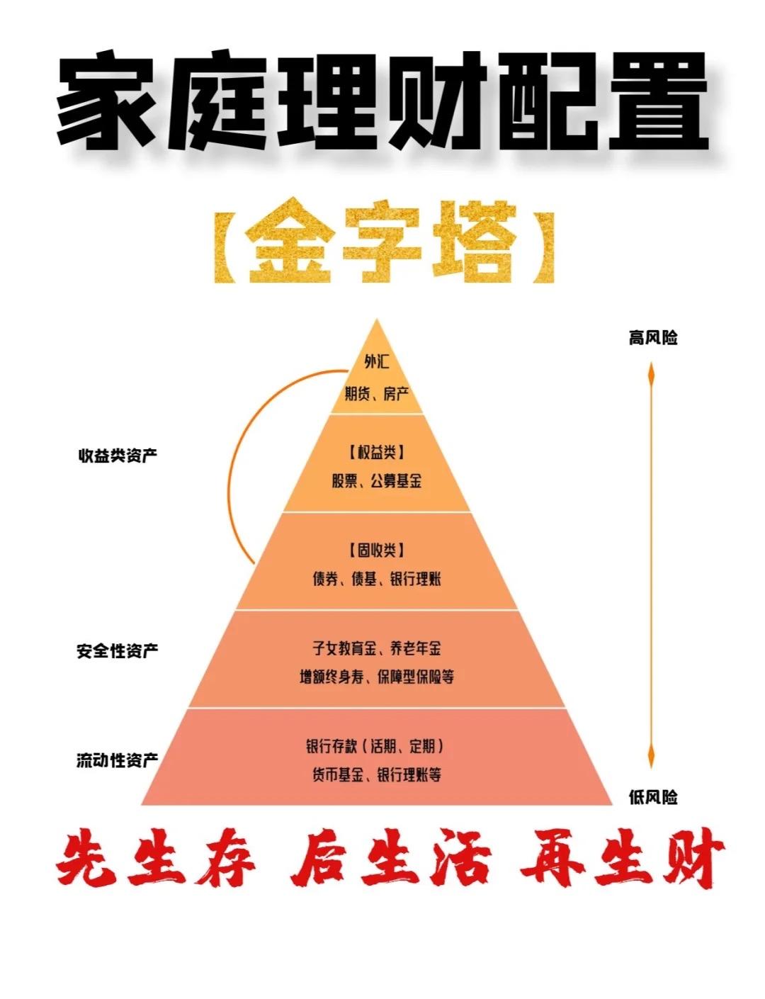 美联储降息落地，国内降准降息呼声高涨，央行也一再释放宽松信号，政策落地箭在弦上。