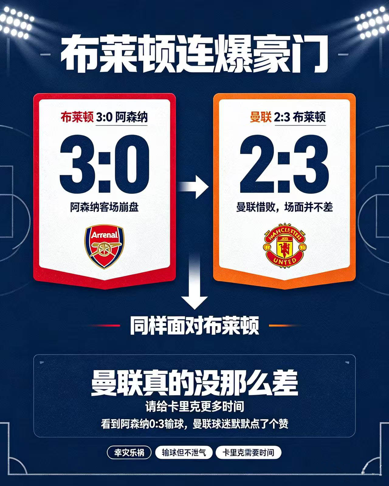 布莱顿3:0阿森纳对曼联的启发！既然布莱顿3:0阿森纳，那严重说明被让二追三的曼联(曼联2:3布莱顿
