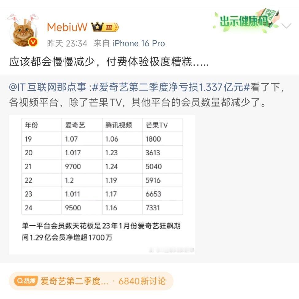 有了VIP，还想搞VIP中P。[doge][doge][doge]​​​
