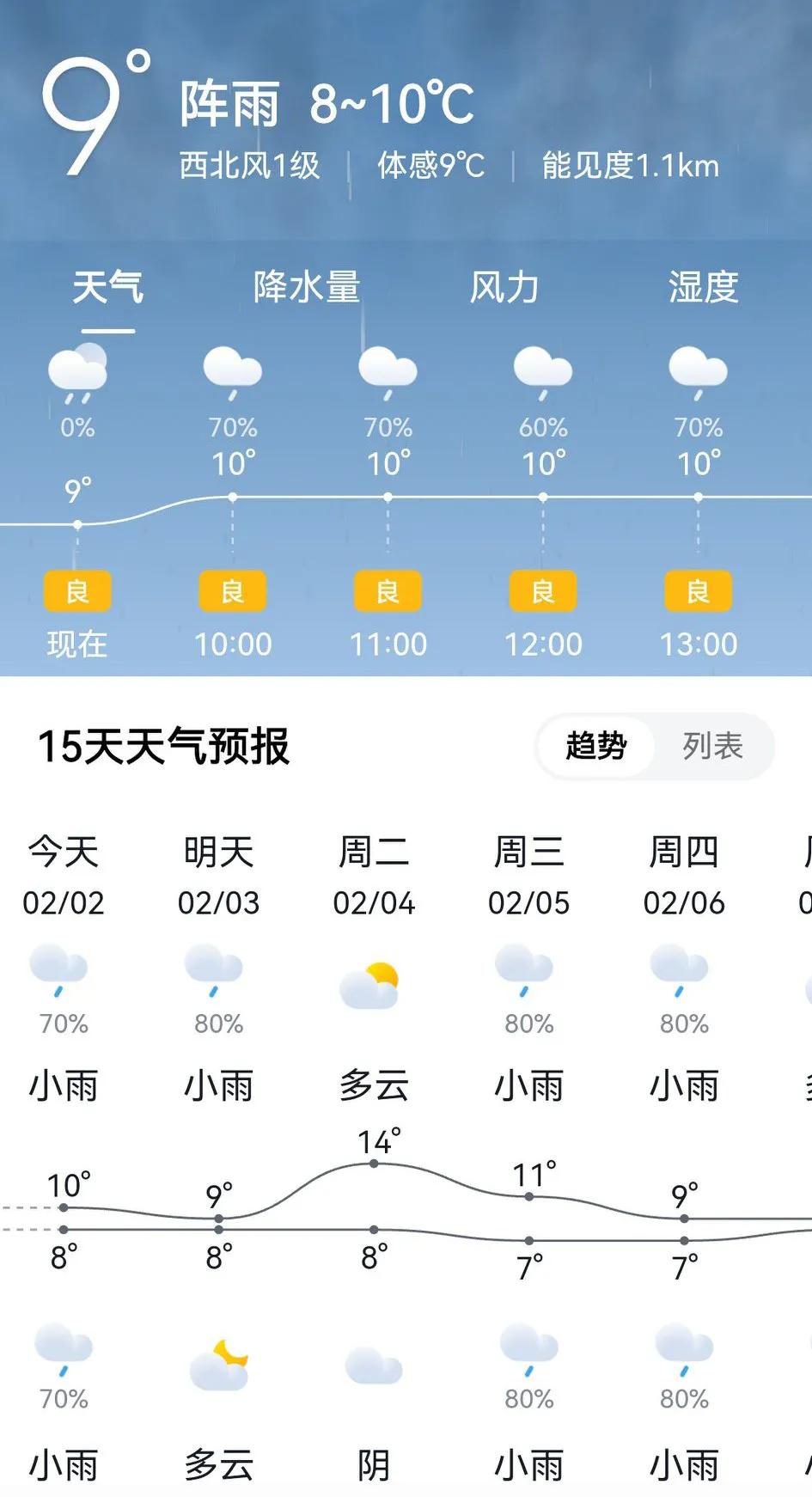 重庆的雨，啥时候停呢？这几天重庆天气：雨！这回重庆的雨，有点不讲武德了哦！本来说