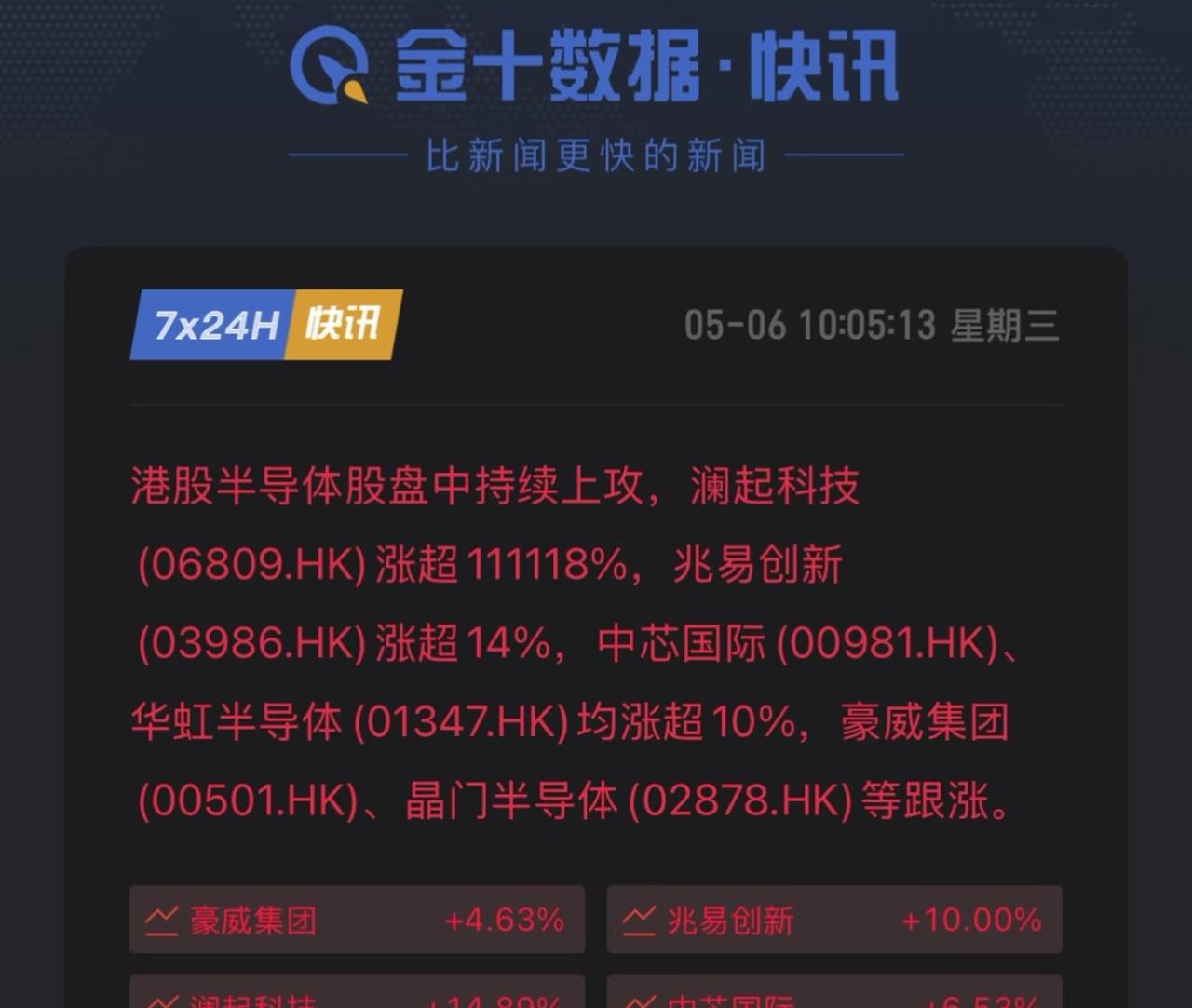 涨了111118%？这个涨幅是研究出了什么可控核聚变吗？原来这快讯是手打的吗