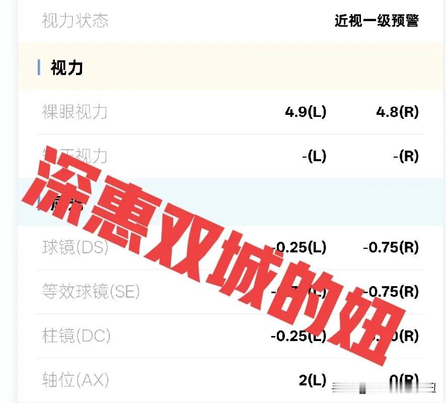 现在小孩子太容易近视了。怎么破？放学接女儿，遇到几个同学妈妈都在说，自家孩子近