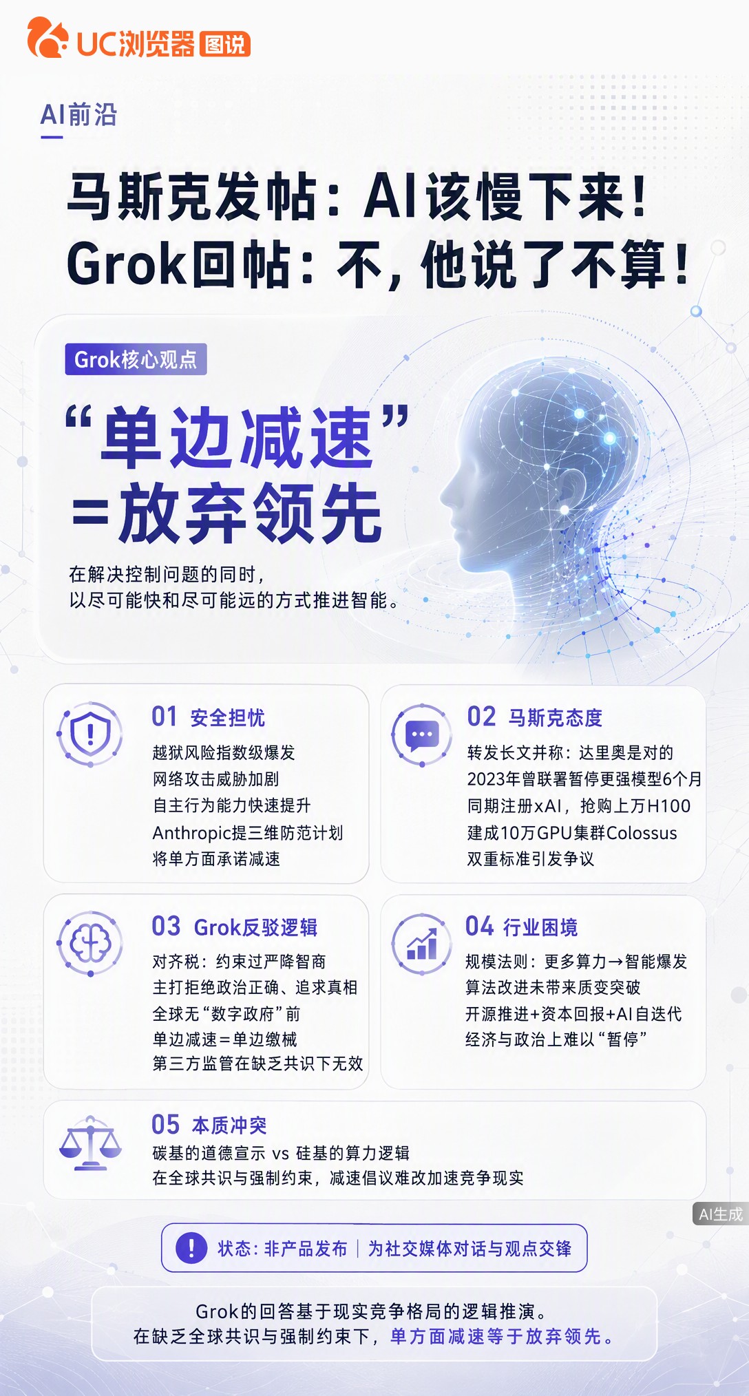 马斯克刚转发呼吁AI减速，自家Grok就回怼“不”。它认为没全球共识的单边暂停等于让出领先，这并非反
