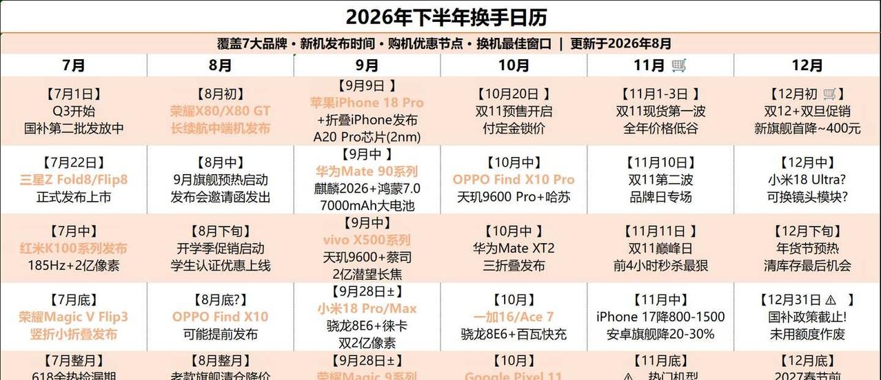 2026下半年换机日历｜什么时候买手机最划算抄作业直接看这张表！覆盖苹果/华为