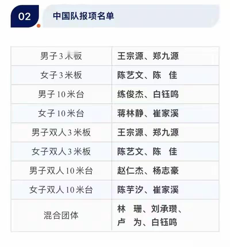 看完2026年跳水世界杯的比赛大名单，大家就明白，女子跳水十米台已经开始进入