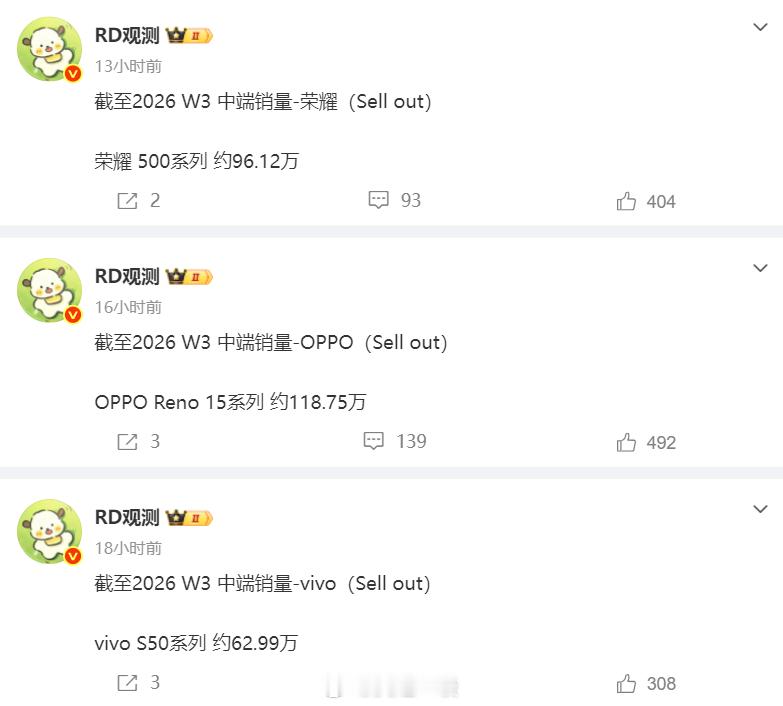 这是OPPOReno15系列、vivoS50系列、荣耀500系列最新周销量数