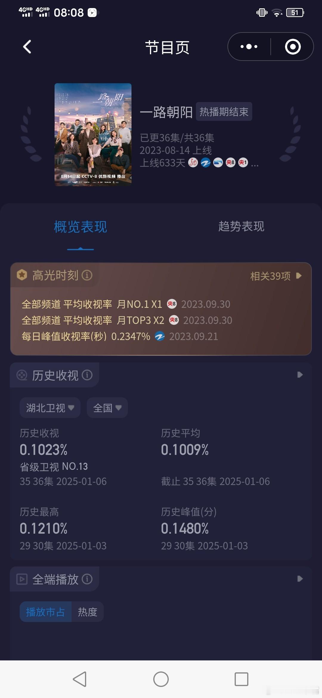 北上研讨会《北上》湖北卫视三轮黄金档上星收官战报，恭喜《北上》酷云收视率暂列湖
