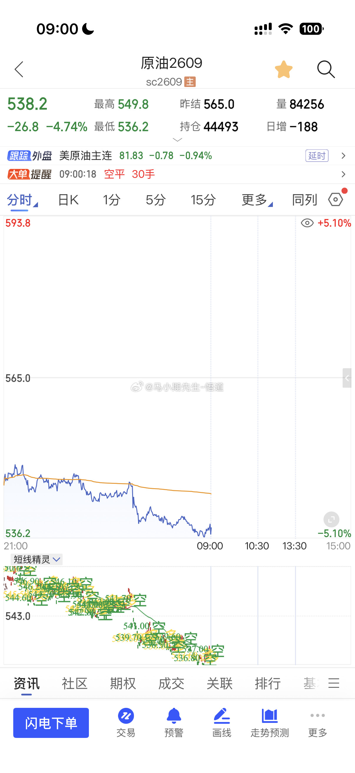 关于原油：三位一体量价信号系统显示支撑在536附近还需要冗余的时间，536这个位