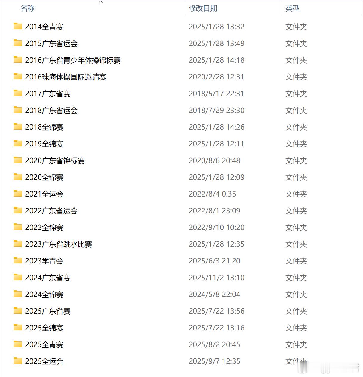 体操摄影今天整理一下我的硬盘👀​​​