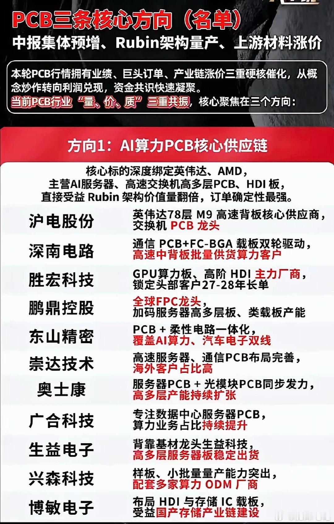PCB行业三大核心方向，把握投资机会！