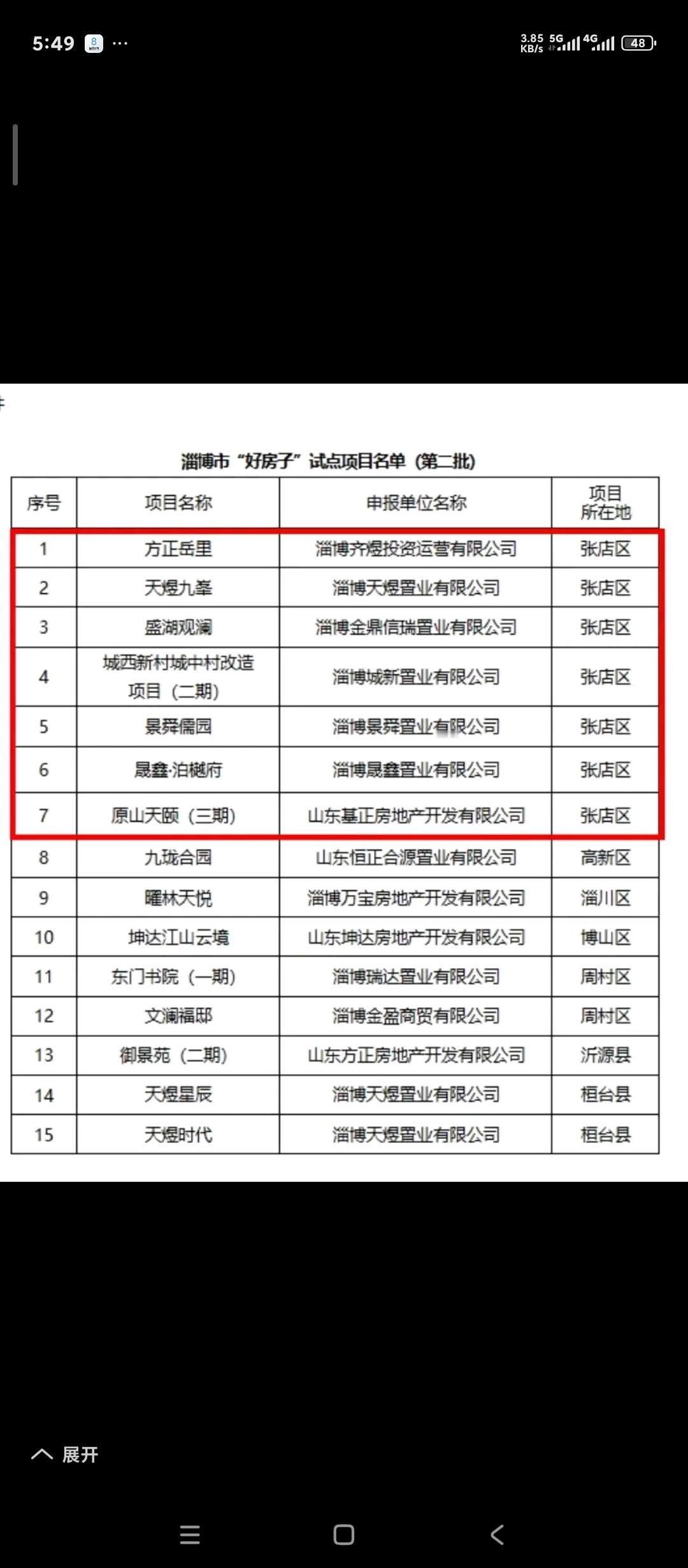 山东淄博15个项目入选淄博好房子。这个名单是由住建局，规划局，房管局联合发布的