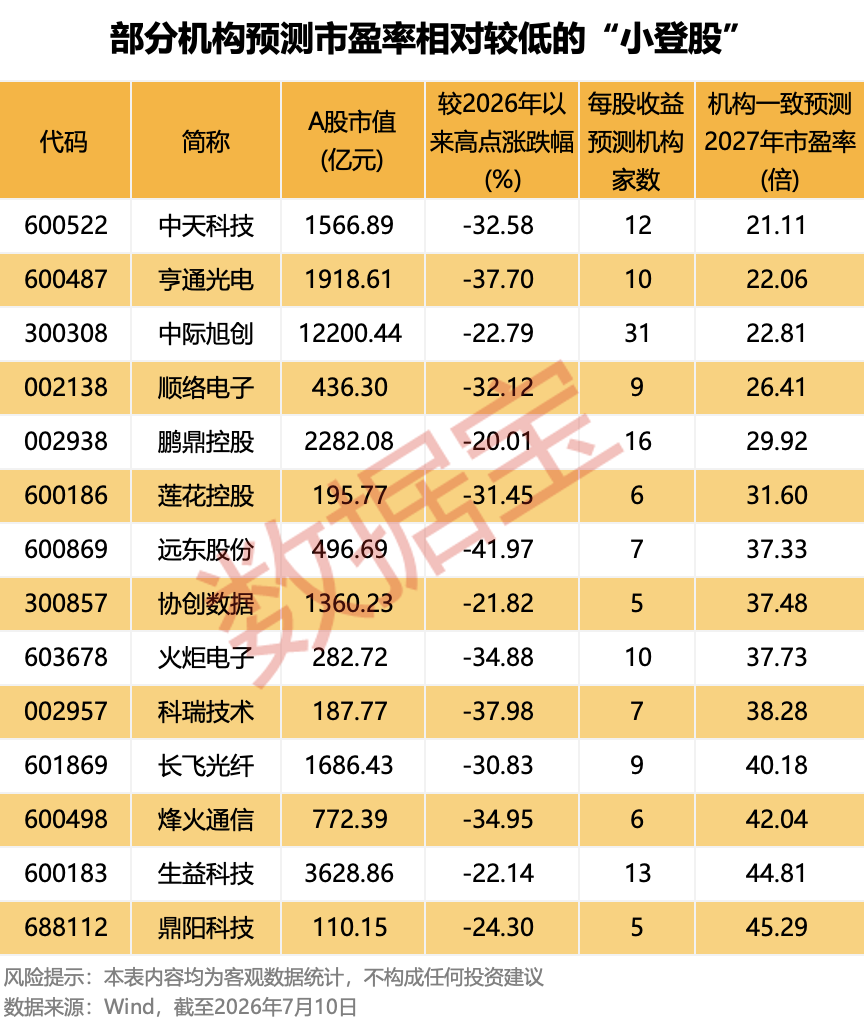 AI“小登股”集体洗牌, 是泡沫出清还是黄金坑?