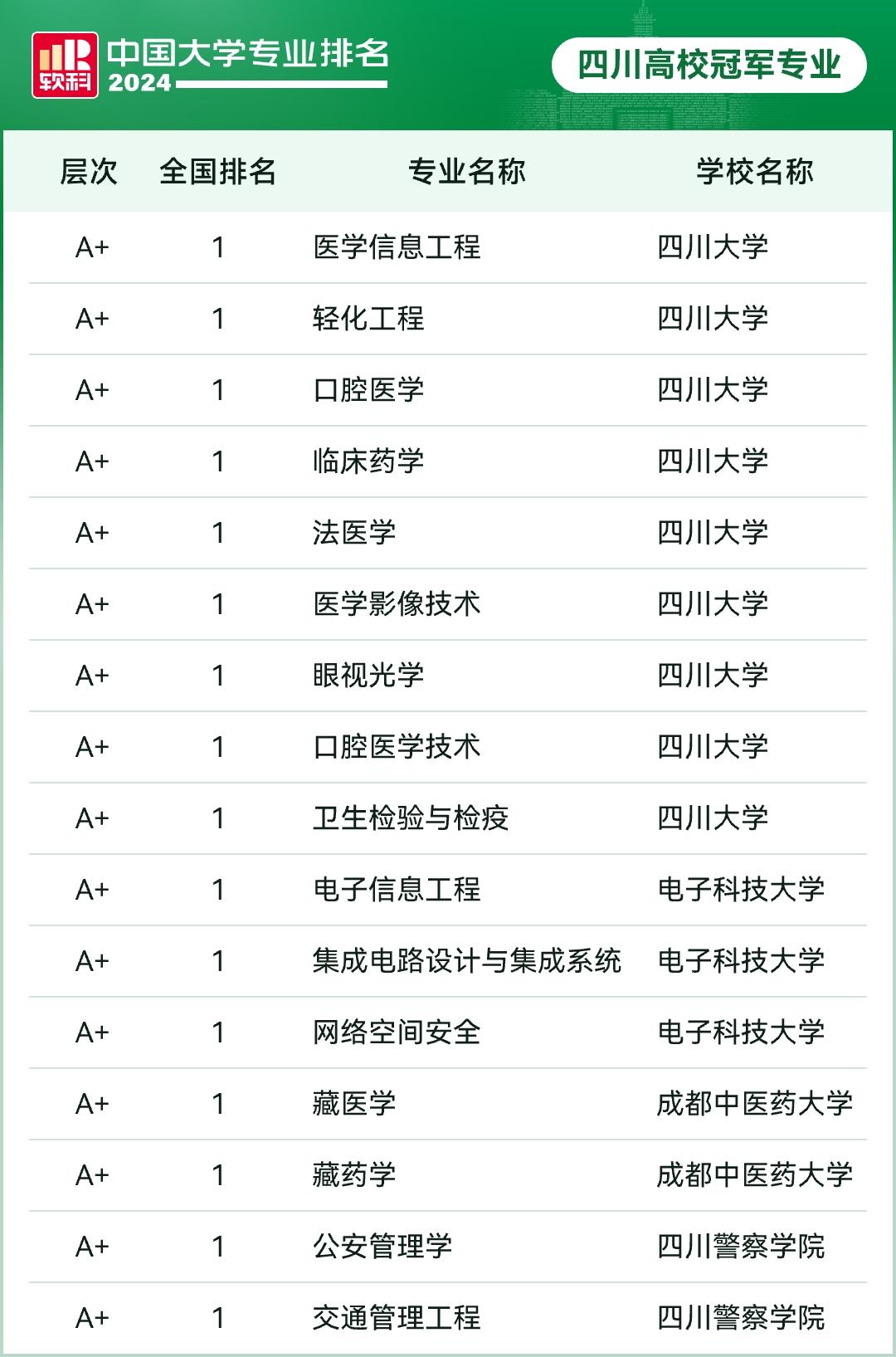 我现在开始理解，当年的华西医科大学，为什么不愿和四川大学合并了看了2024年