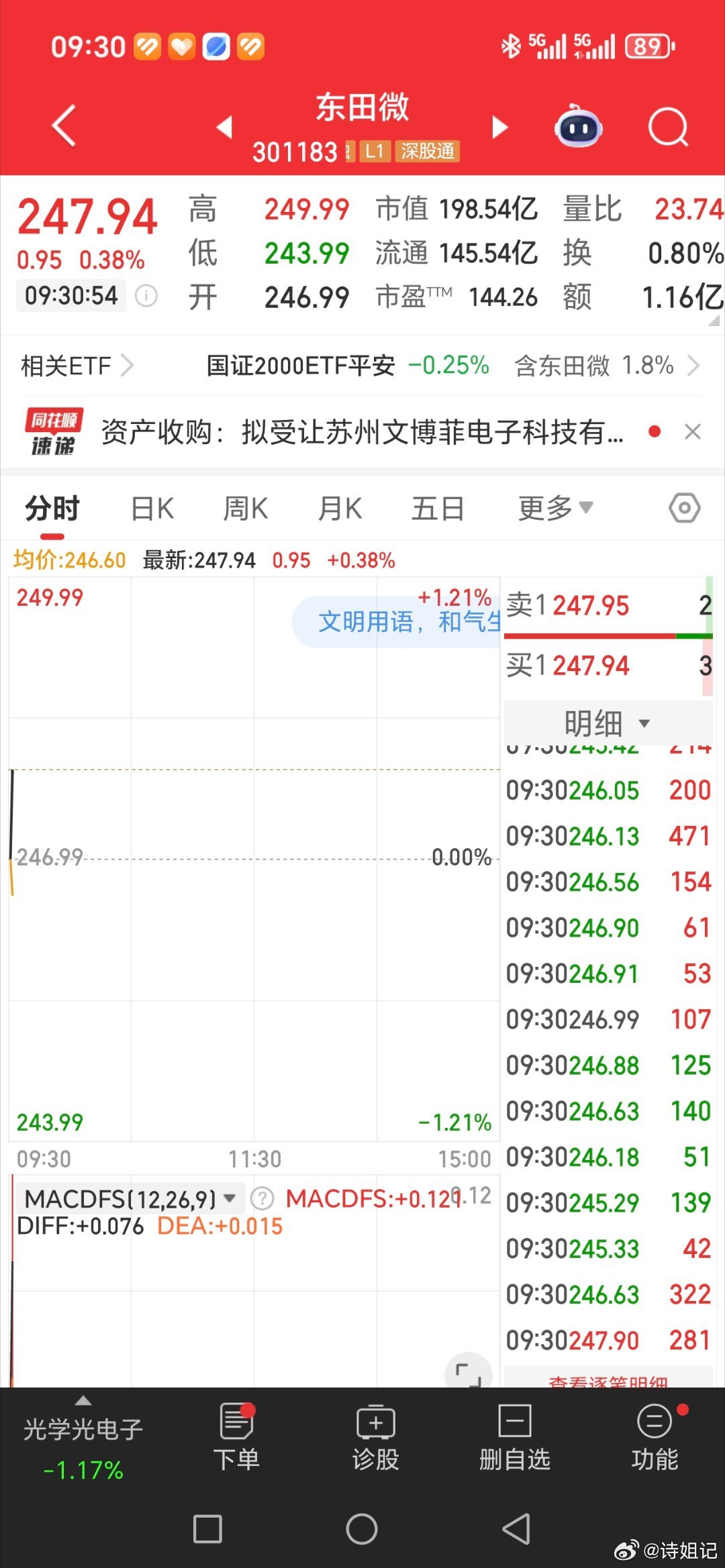 东田微，又是吃肉的一天​​​