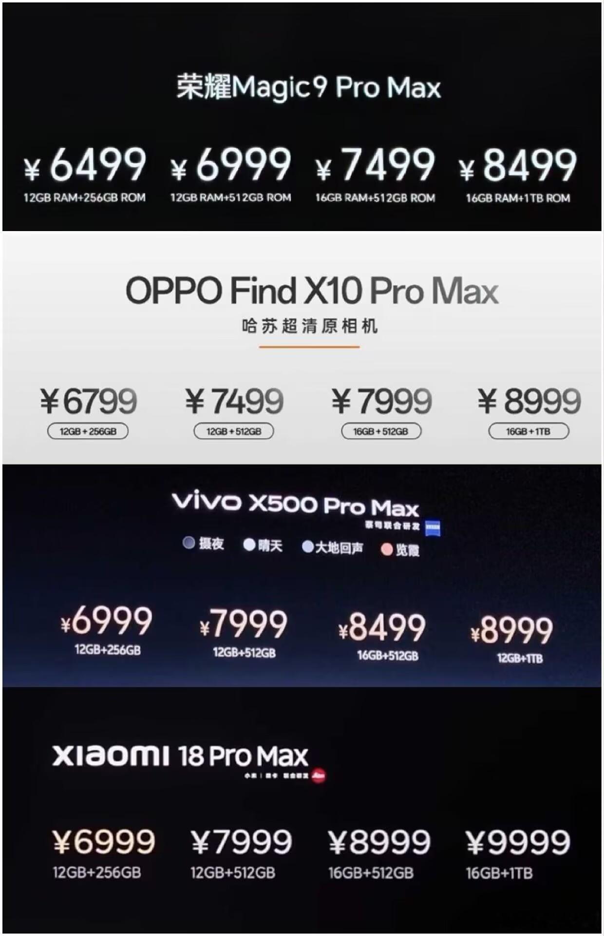 荣耀Magic9ProMax，真乃安卓旗舰严父！16GB版本差价1500块，