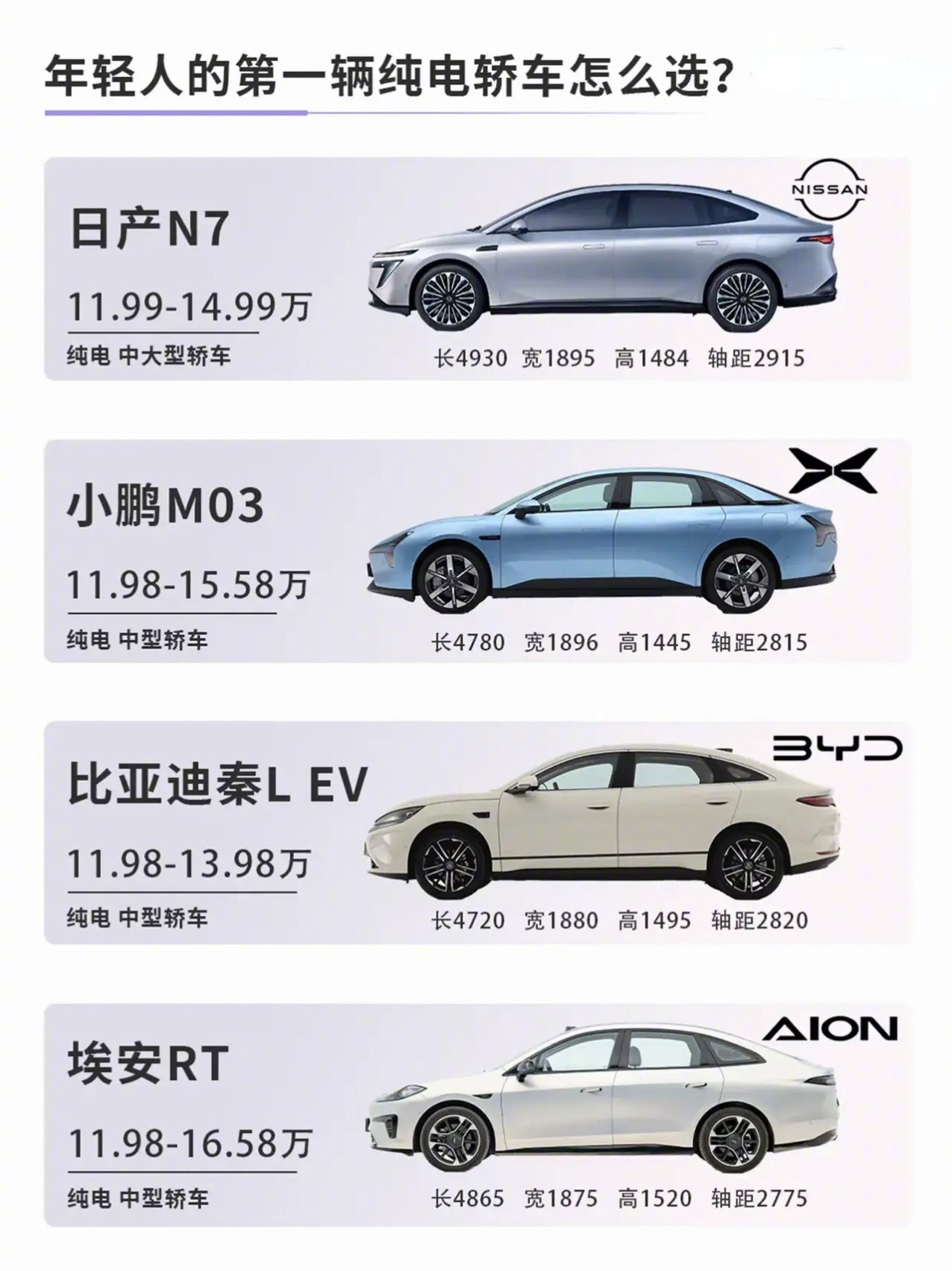 年轻人的第一台纯电轿车，你选谁？​​​