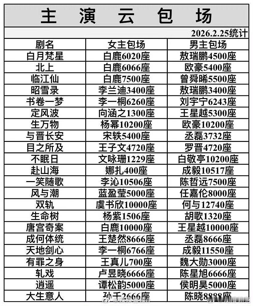 男女主演云包场