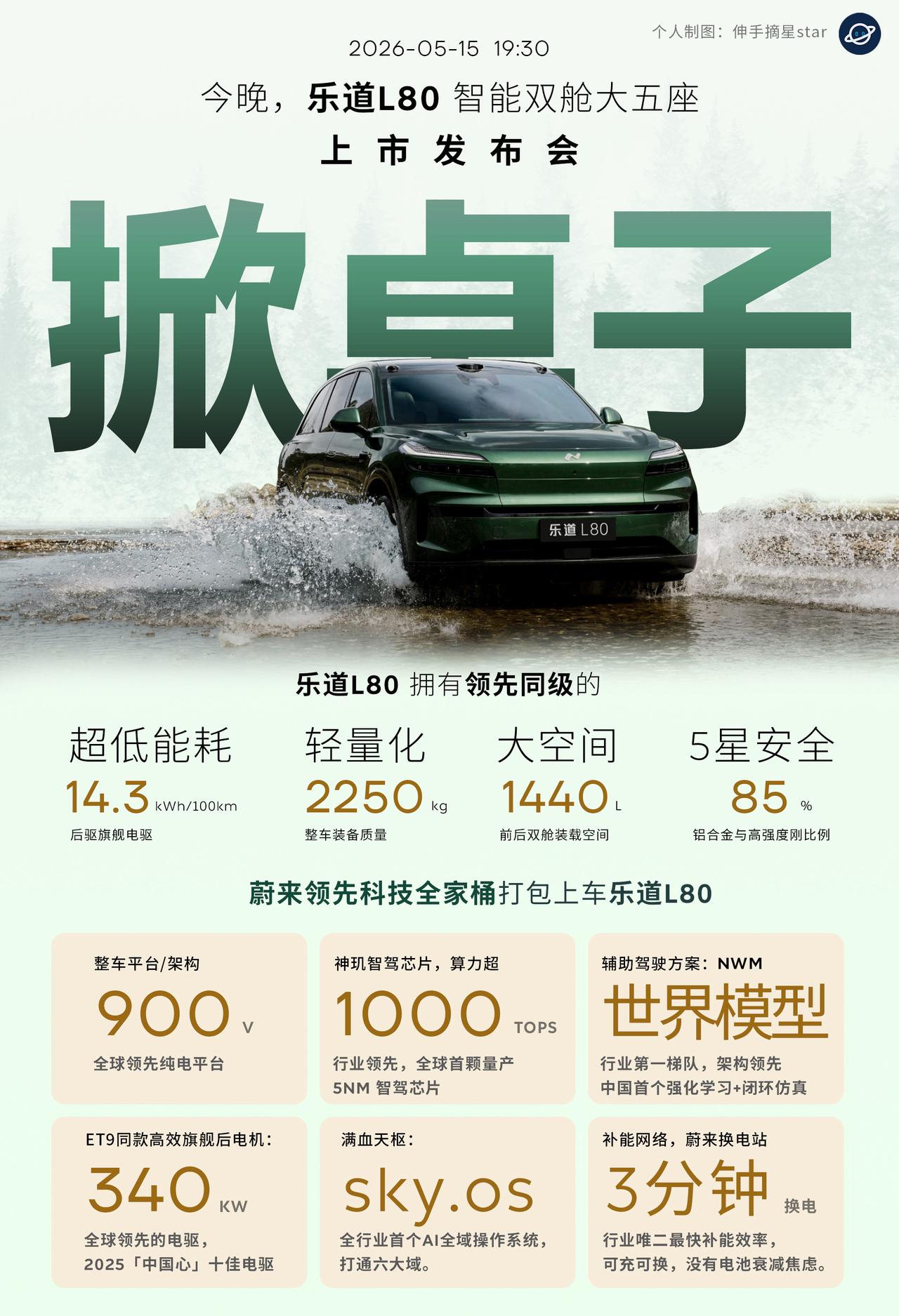 4.29日技术发布，预售的乐道L80已经可以说是掀桌子了，价格一步到位。发