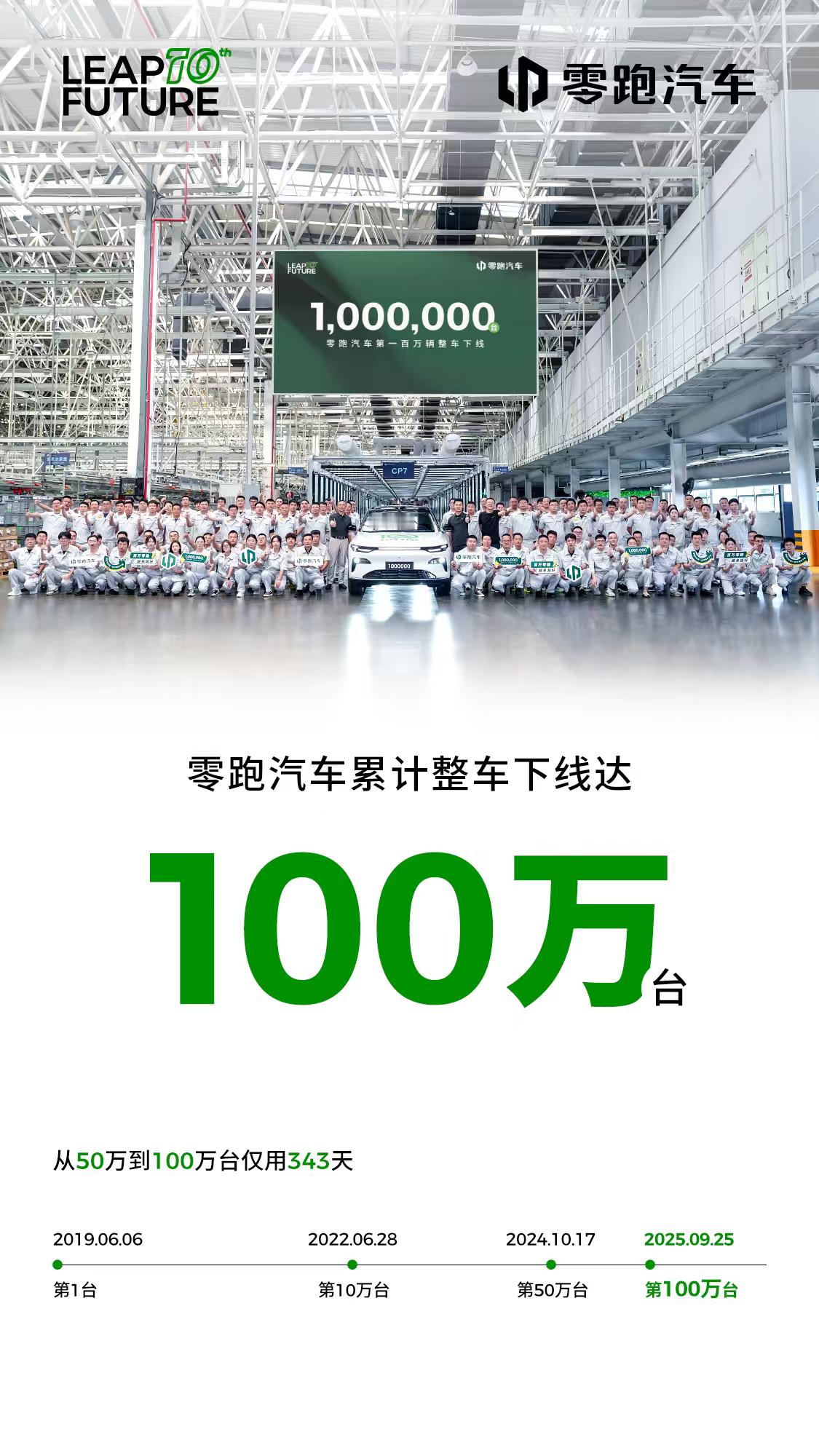 零跑这家公司挺有意思。几年前很多人都觉得它是杂牌，如今都下线100万辆了，边缘玩
