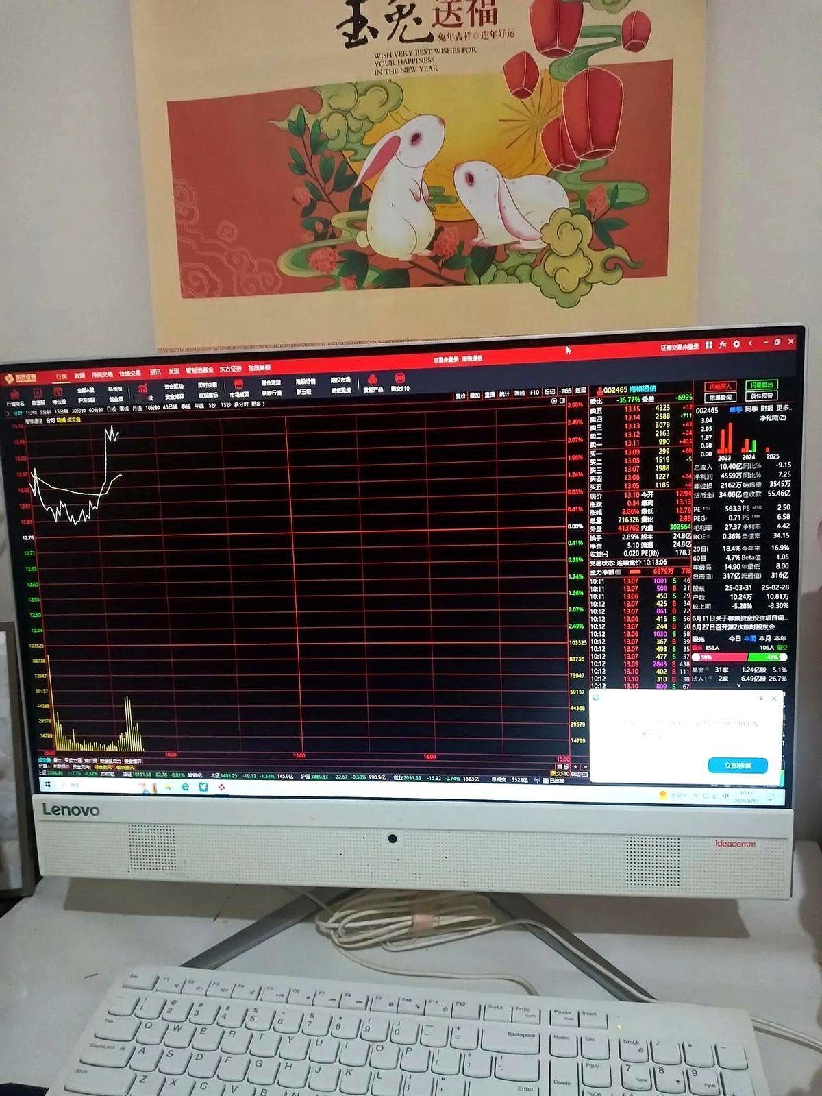 九天重型无人机试飞在即！002465海格通信！13元以下调整结束！第三波上