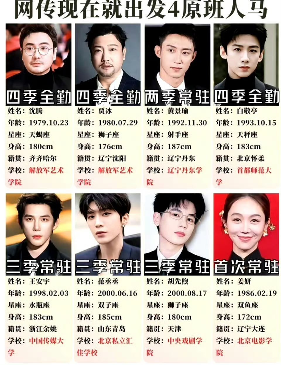 曝现在就出发4沈腾白敬亭带队现在就出发4定档10月播，还好都是熟人局，只要有