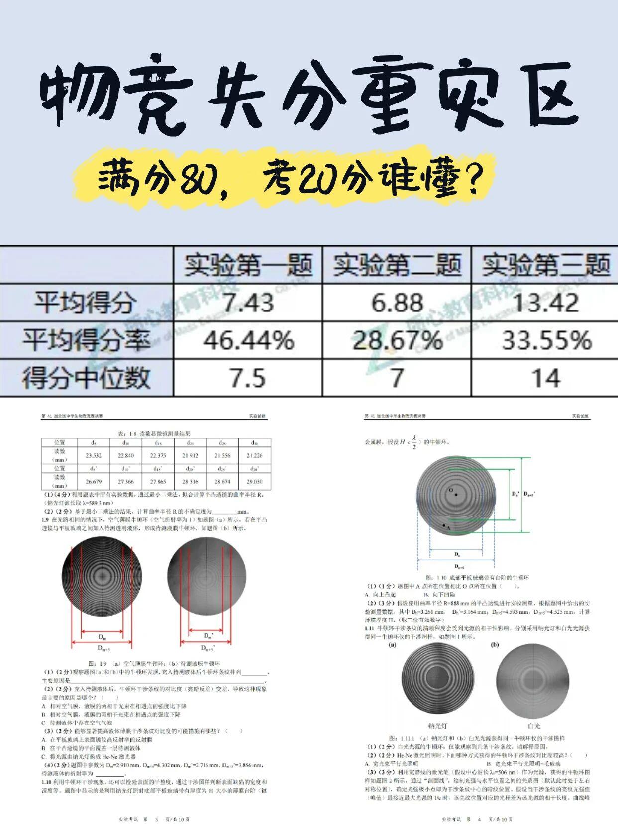 物理竞赛失分的重灾区居然是这个？80分满分的物理竞赛实验平均得分不到20分。