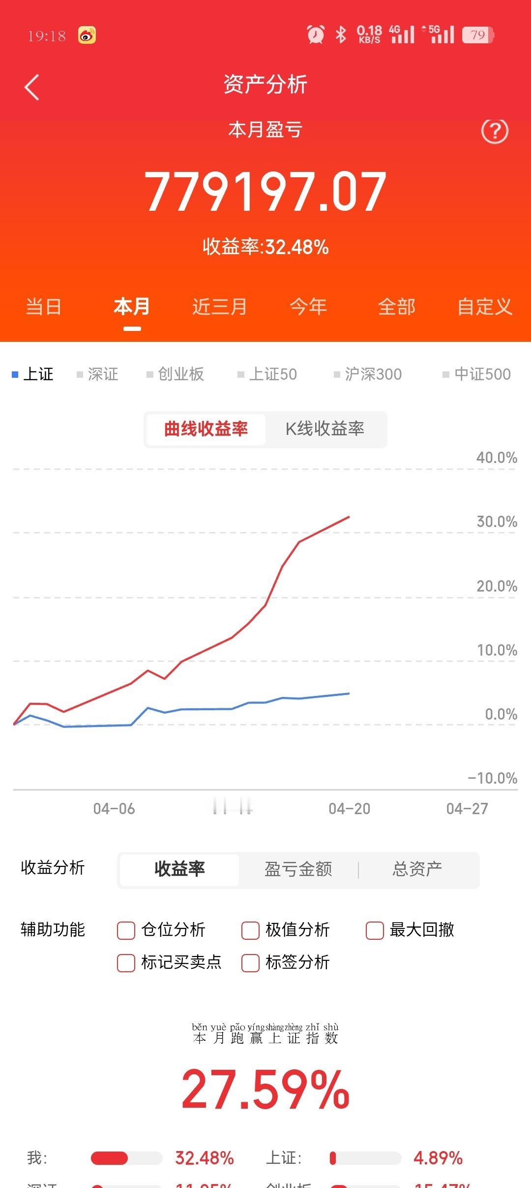 一、立讯精密：市值4789亿，消费电子、无线耳机、果子概念二、神剑股份：市值19