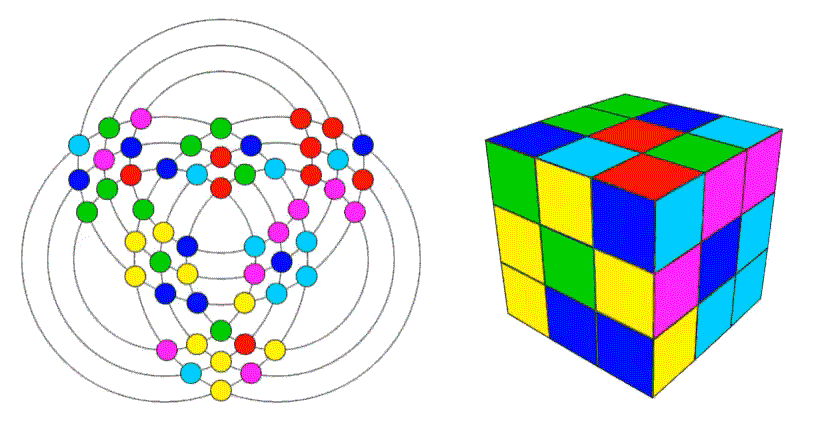 这是一个极好的，演示魔方原理的动画。