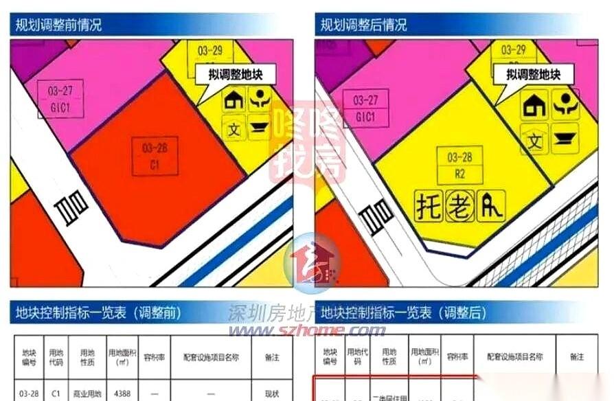 我跟你说，深圳龙岗有块地，绝了。地铁口旁边，300米，对面就是公园。按过去的剧