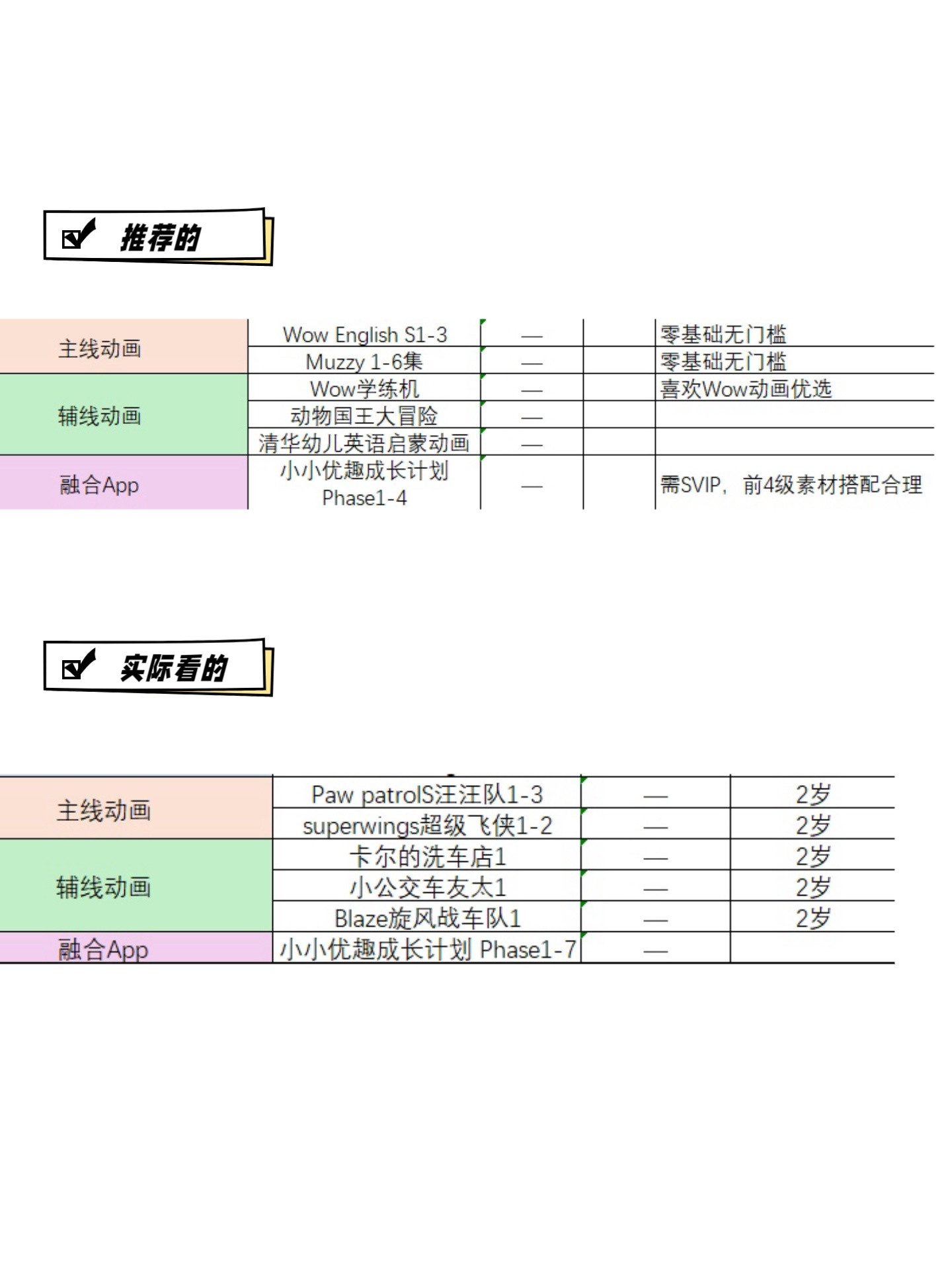 今天中午在做表格，我根据别的启蒙博主（盖兆泉、庆爸育儿、Susan）推荐的一些书